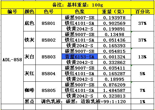 ADL-858