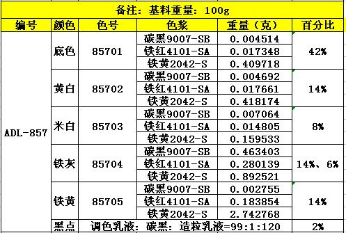 ADL-857