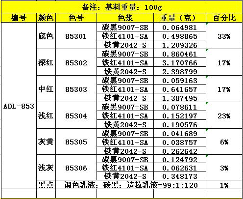 ADL-853